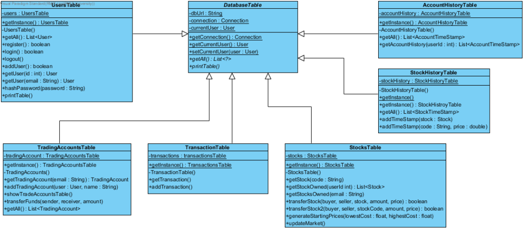 Model Database Class Diagram